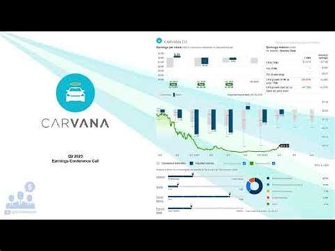 Carvana: Q2 Earnings Snapshot